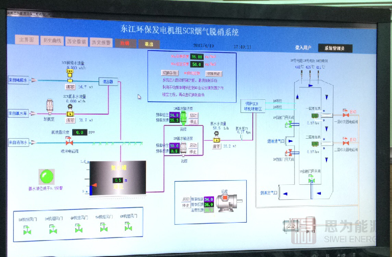 餐廚垃圾沼氣發(fā)電機組尾氣脫硝